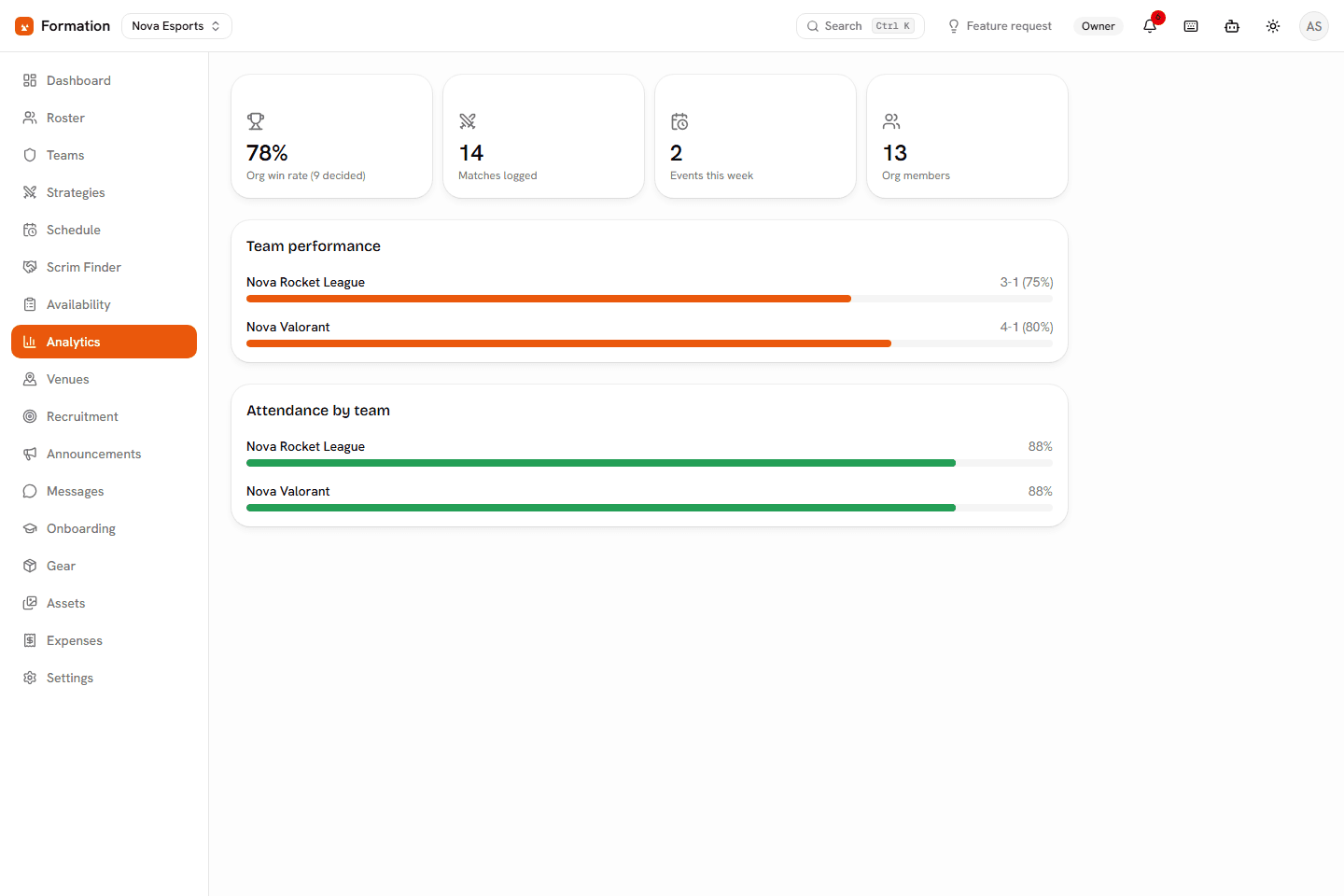 Formation analytics page showing org win rate and per-team performance bars